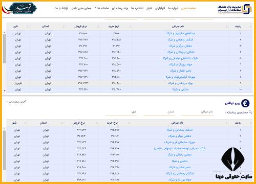 سایت مشاهده قیمت ارز